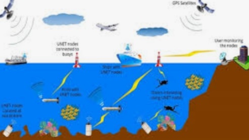 IoT Subsea application