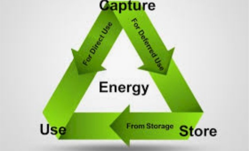 IoT Energy Management applications