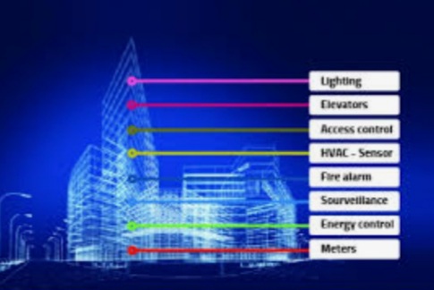 Building automation